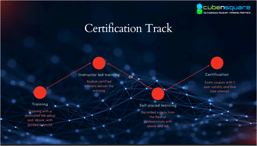 Redhat Certification Guidlines