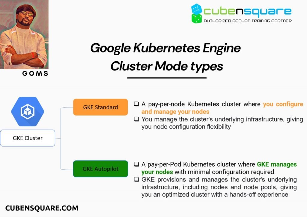 Google Kubernetes Engine Cluster Mode Types - CubenSquare