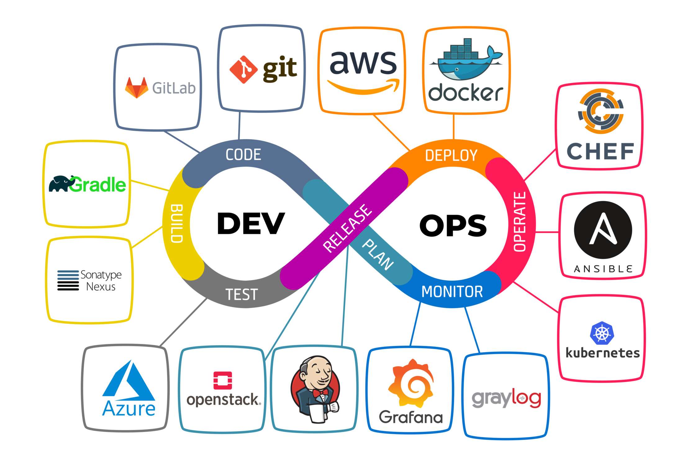 Google Kubernetes Engine Cluster Mode Types